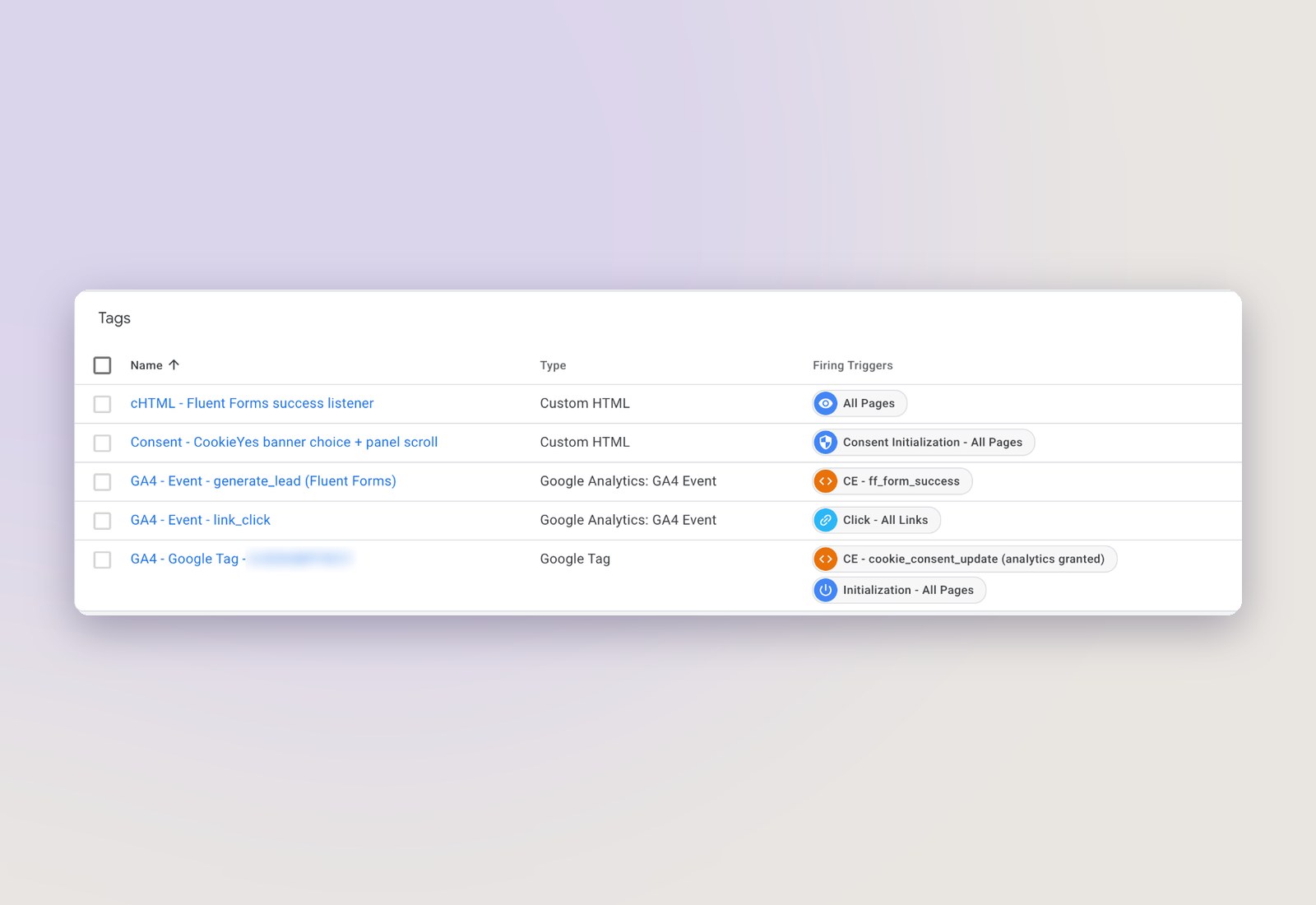 The Google Tag Manager tag list: Google tag, link-click and lead events, the consent tag and the form listener.